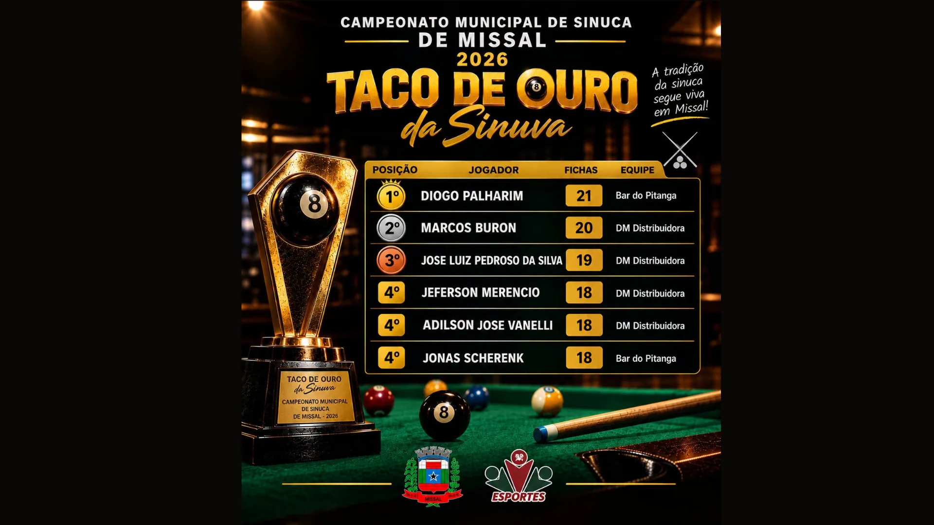 Seis atletas disputam o troféu Taco de Ouro no Municipal de Sinuca